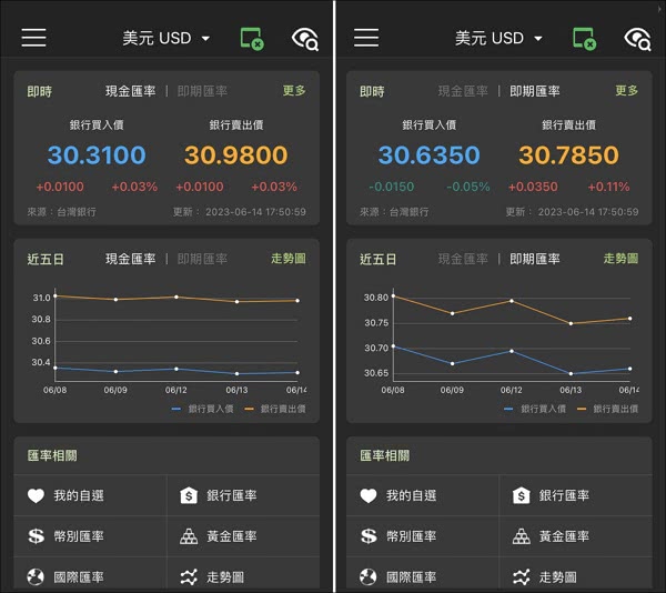 台灣匯率通